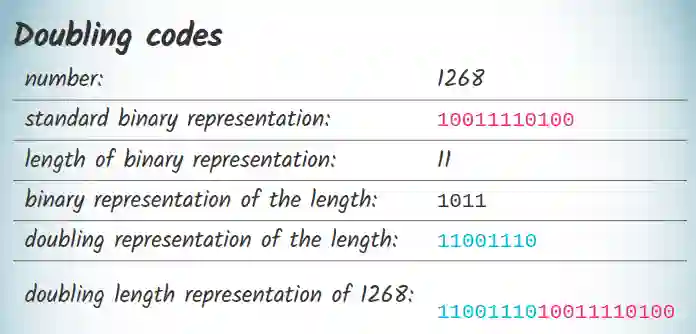 Algorithmic Probability-20240218091550603